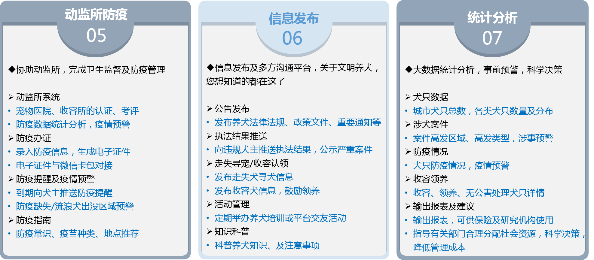 城市文明养犬管理平台 腾讯云市场