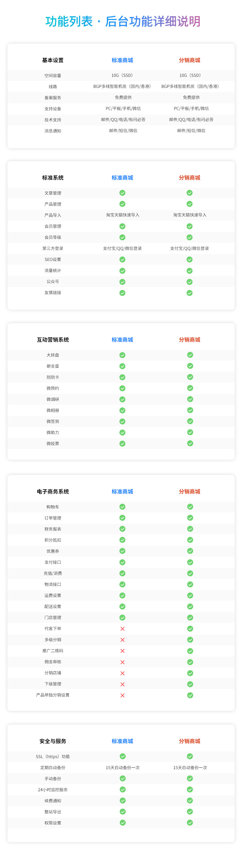 网站建设, 网站模版, 电商零售