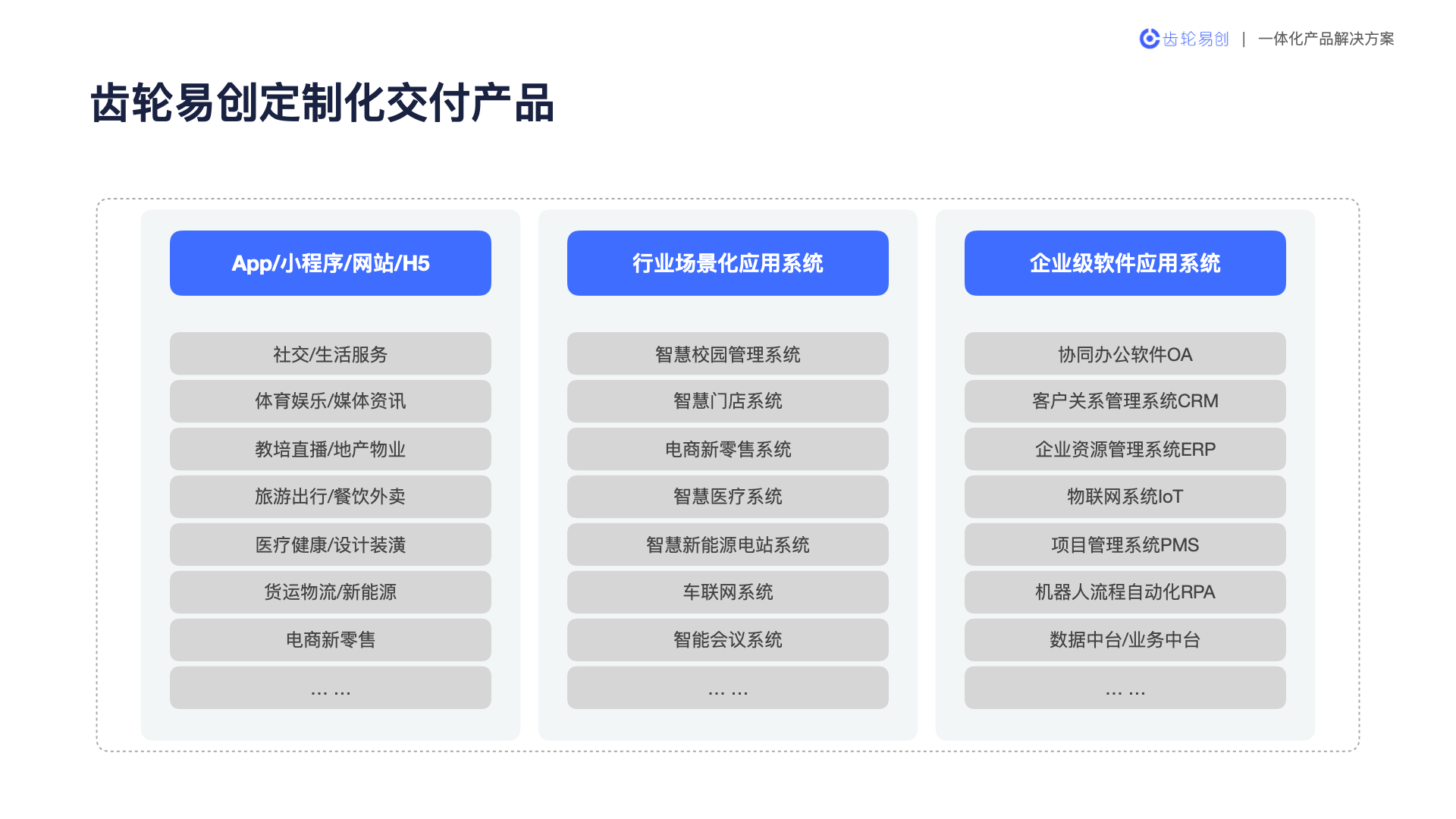 微信服务定制, 小程序定制, 电商零售, 小程序官网, 小程序商城