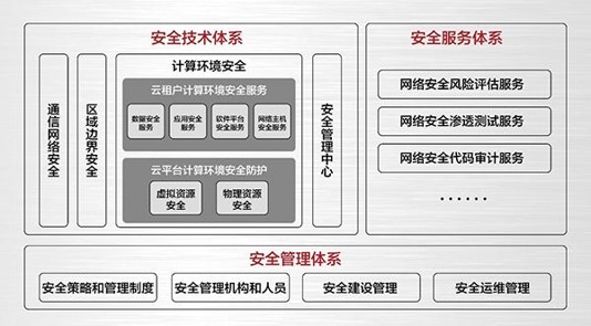 安全评测, 安全评测, 等保测评, 渗透测试, 风险评估, 等保咨询, 安全加固