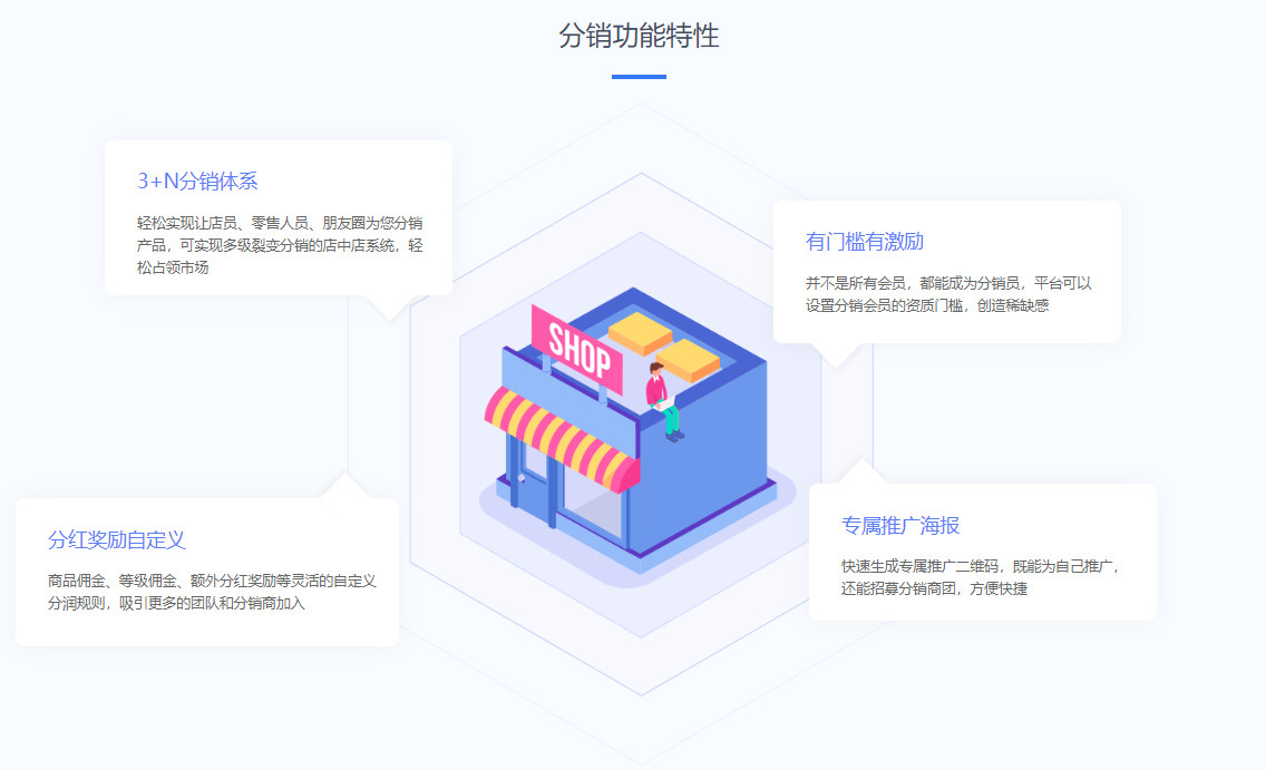 微信服务定制, 小程序定制, 电商平台, 门店管理, 线上商城, 视频, 会员
