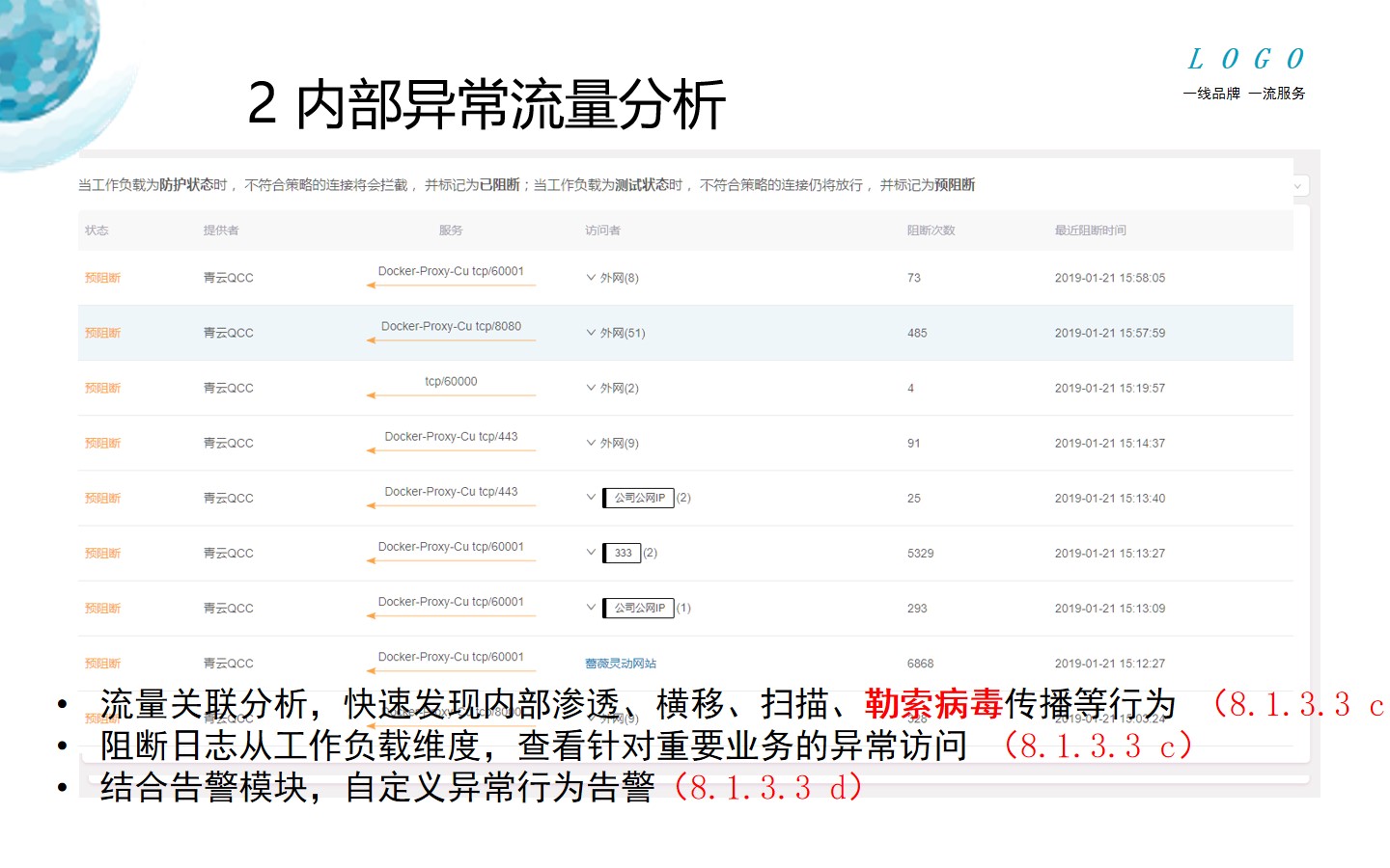 主机安全, 主机安全, 安全基线管理, 入侵防护, 服务器入侵防护, 漏洞扫描修复, 系统加固