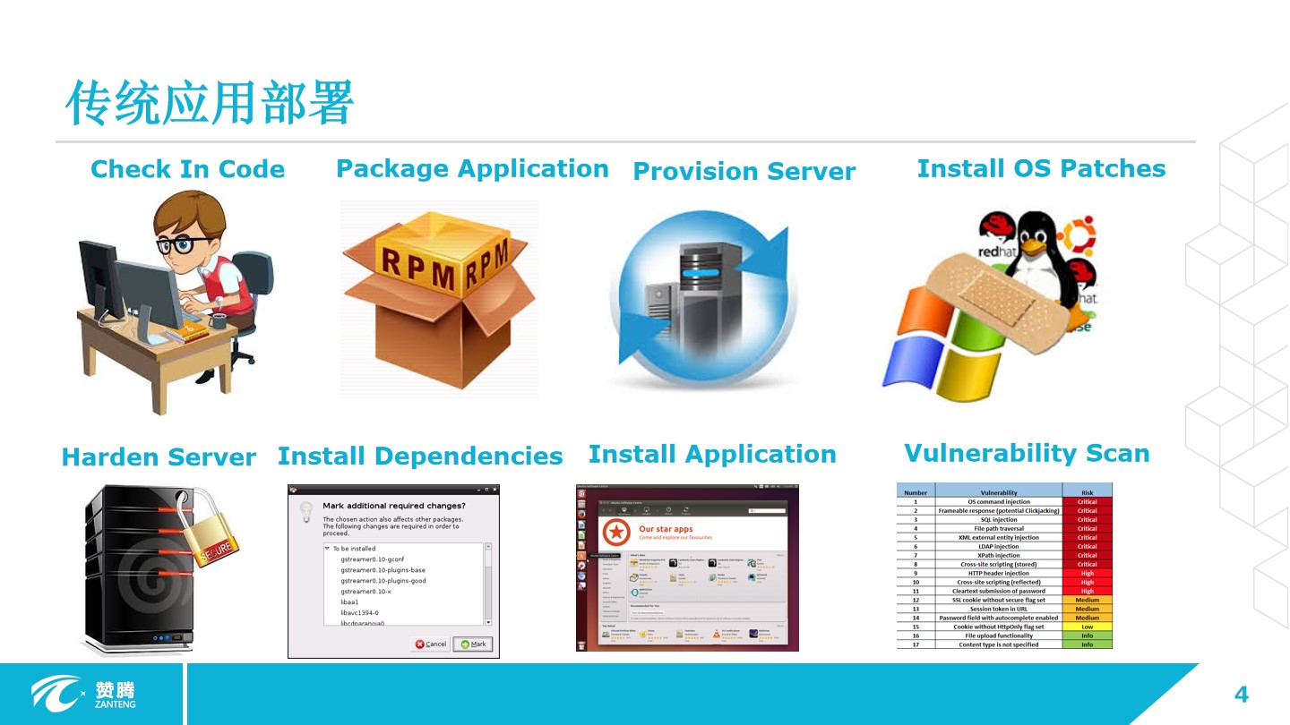 应用安全, 应用安全, Web入侵防护, 网站安全, 手机防护, Web应用防火墙, 金融风控监测