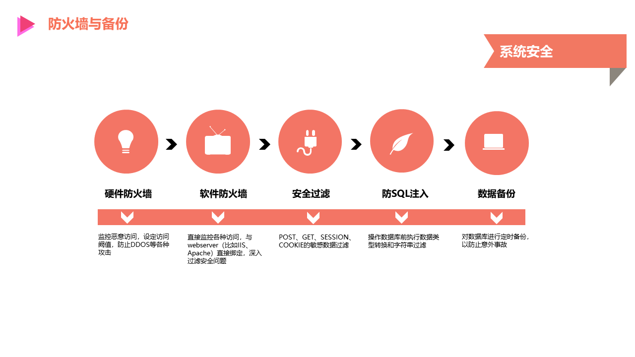 小程序, 电商/零售, 电商, 超市, 零售, O2O, 拼团