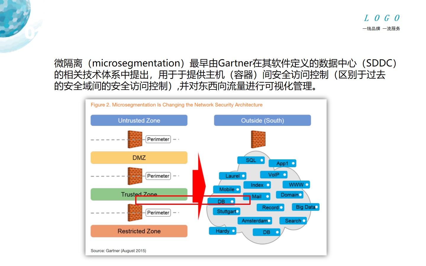 主机安全, 主机安全, 安全基线管理, 入侵防护, 服务器入侵防护, 漏洞扫描修复, 系统加固