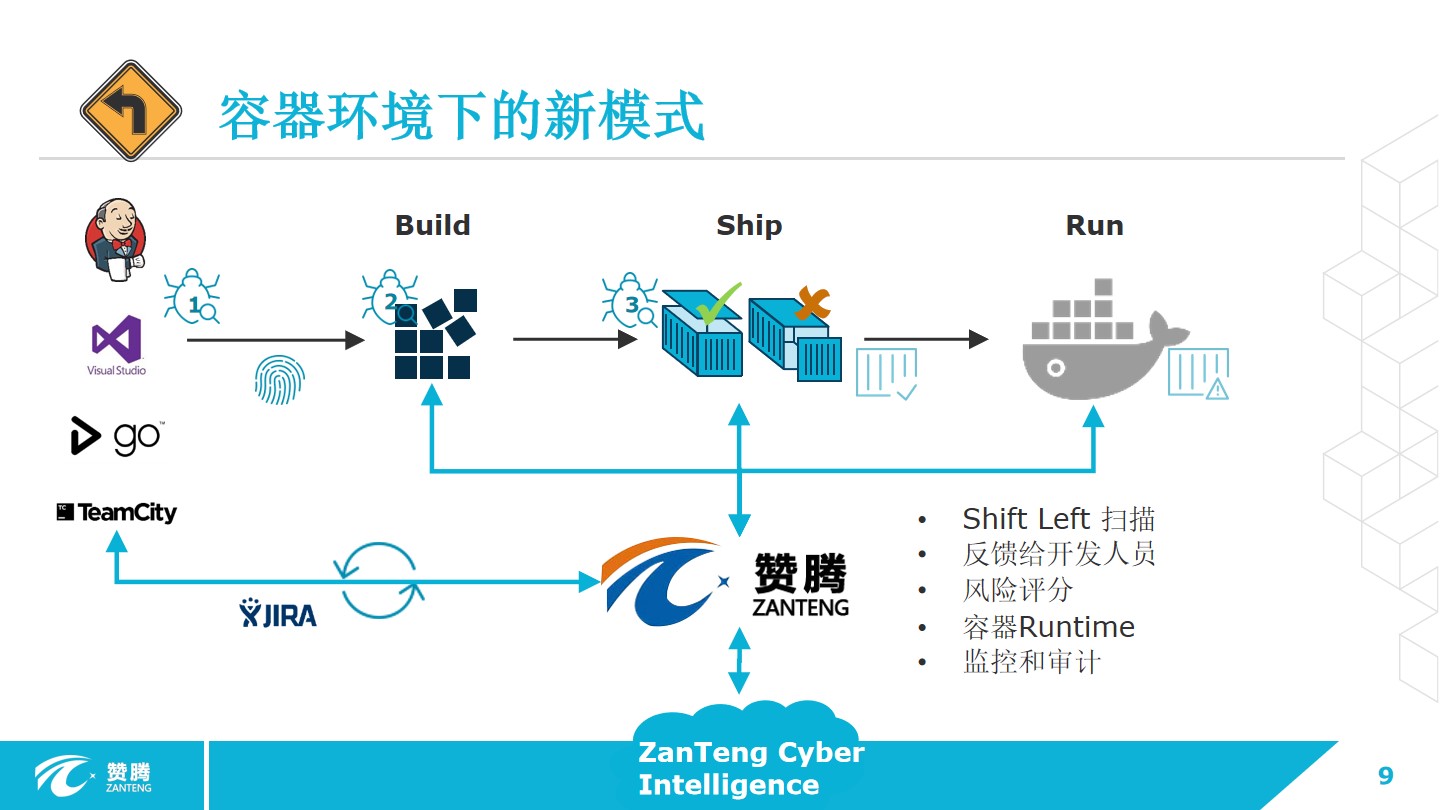 应用安全, 应用安全, Web入侵防护, 网站安全, 手机防护, Web应用防火墙, 金融风控监测