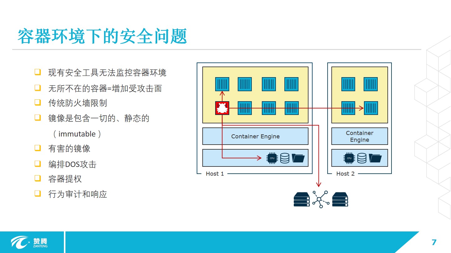 应用安全, 应用安全, Web入侵防护, 网站安全, 手机防护, Web应用防火墙, 金融风控监测