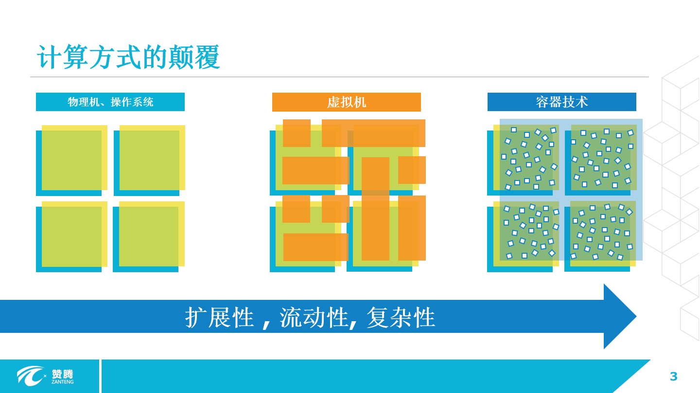 应用安全, 应用安全, Web入侵防护, 网站安全, 手机防护, Web应用防火墙, 金融风控监测