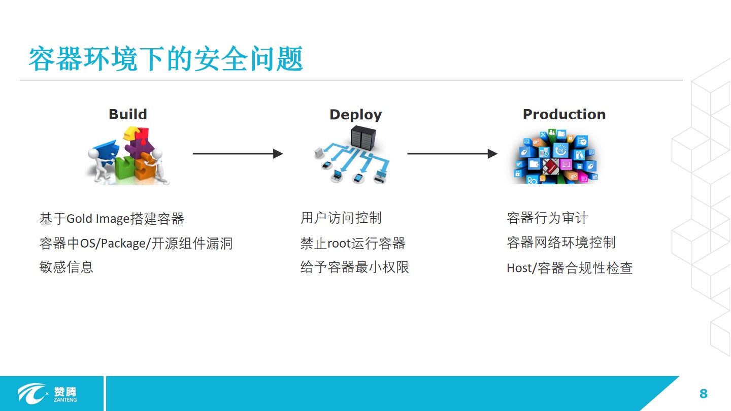 应用安全, 应用安全, Web入侵防护, 网站安全, 手机防护, Web应用防火墙, 金融风控监测