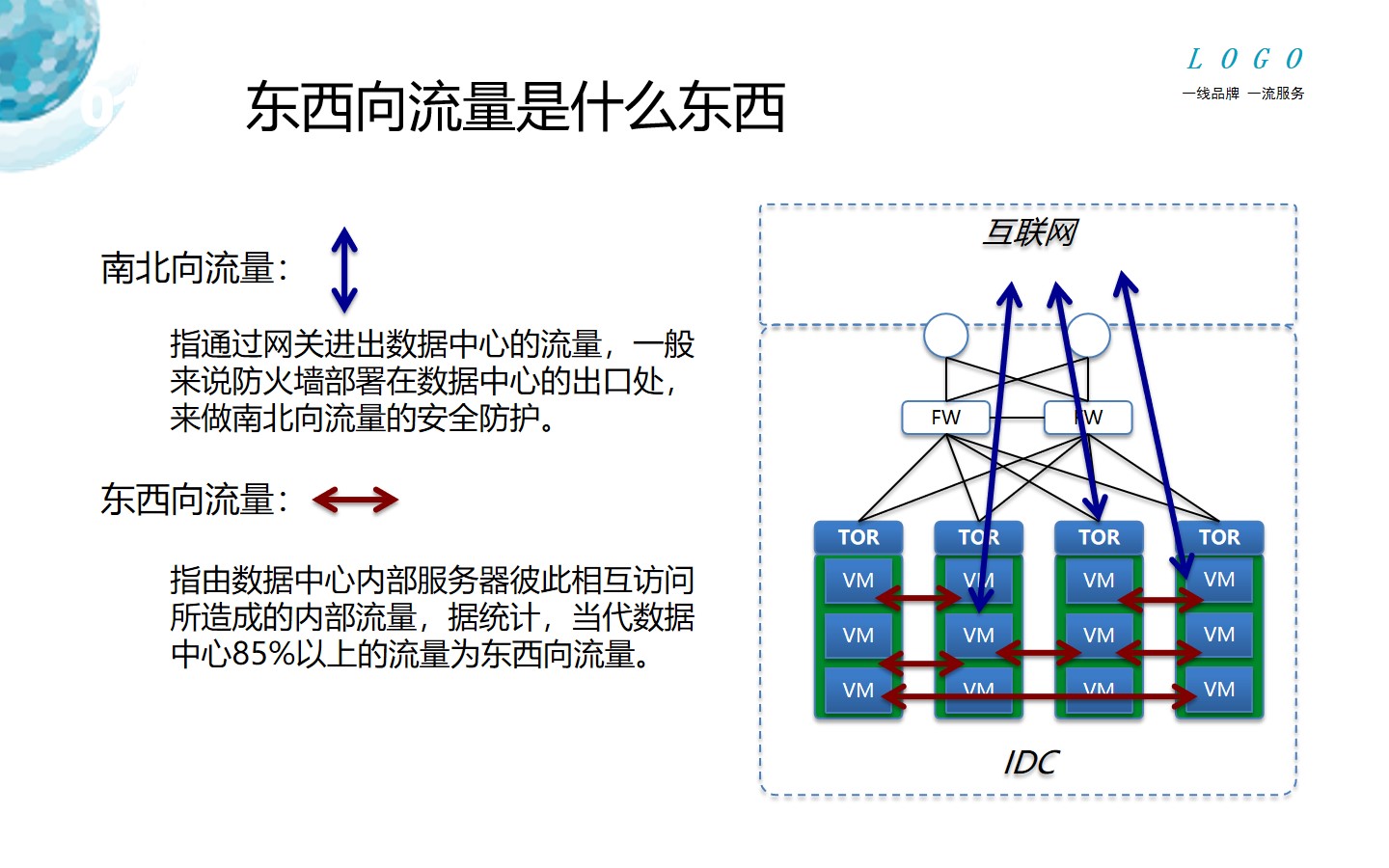 主机安全, 主机安全, 安全基线管理, 入侵防护, 服务器入侵防护, 漏洞扫描修复, 系统加固