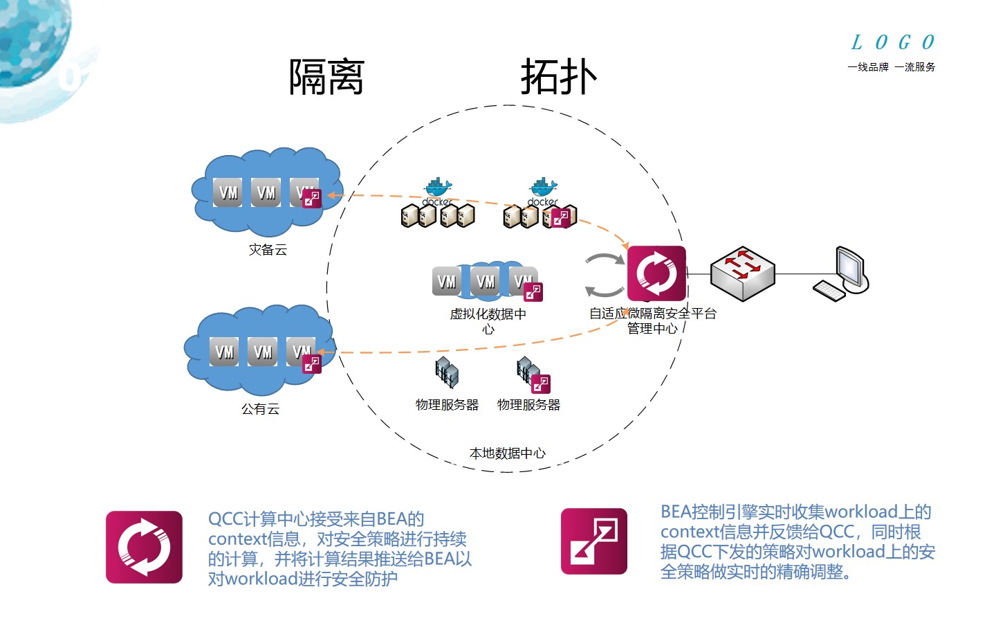 主机安全, 主机安全, 安全基线管理, 入侵防护, 服务器入侵防护, 漏洞扫描修复, 系统加固