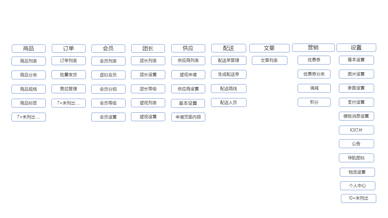 小程序, 电商/零售, 电商, 超市, 零售, O2O, 拼团