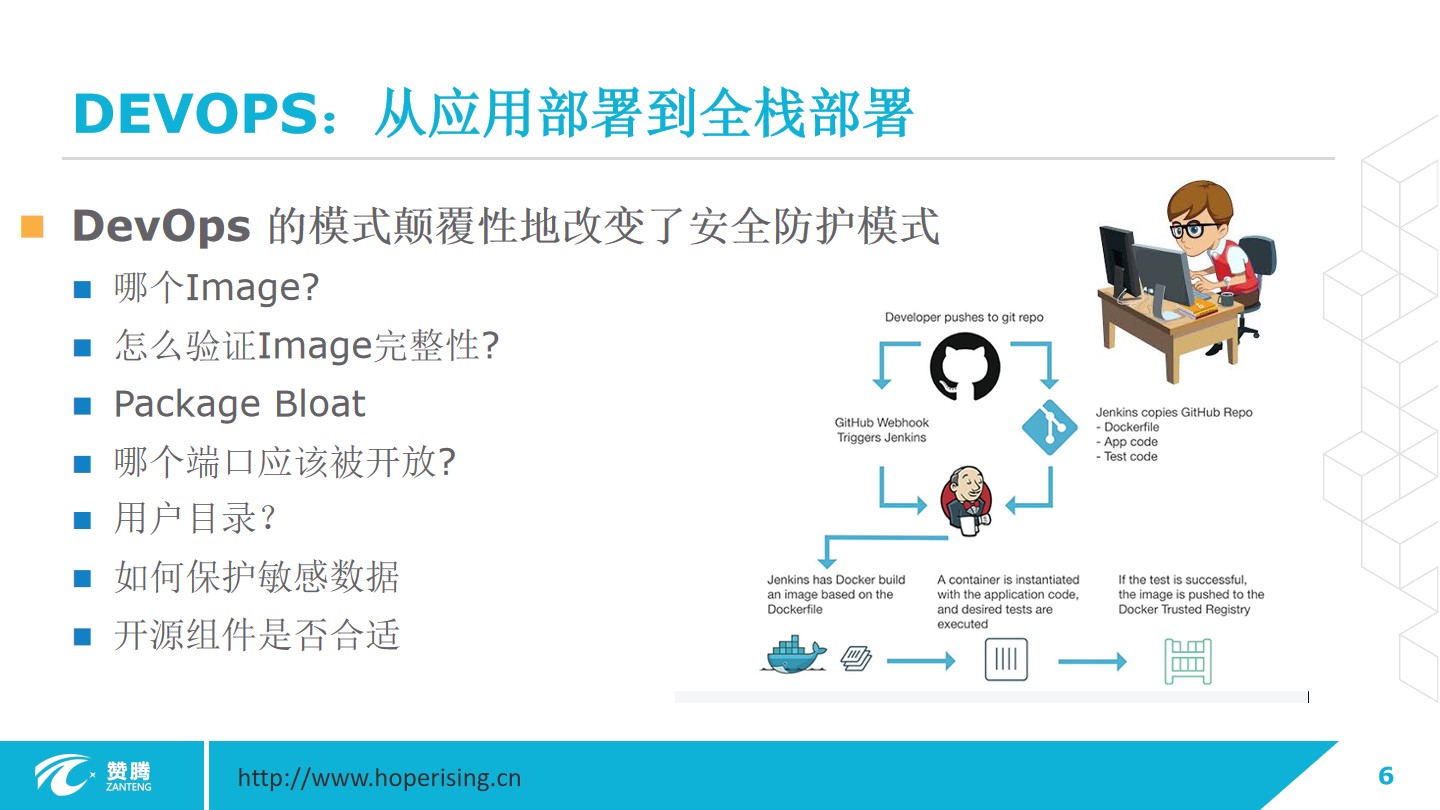 应用安全, 应用安全, Web入侵防护, 网站安全, 手机防护, Web应用防火墙, 金融风控监测