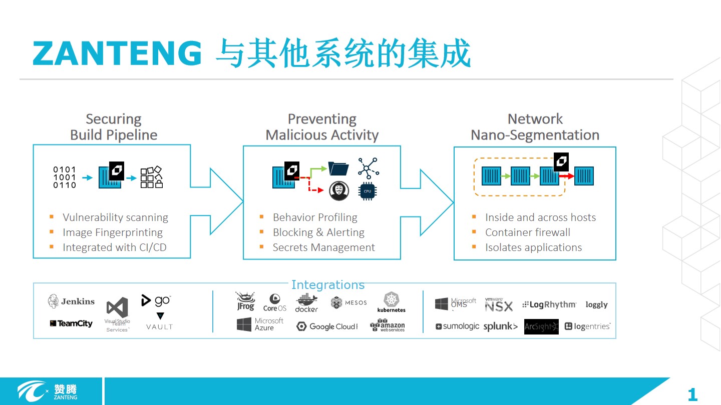应用安全, 应用安全, Web入侵防护, 网站安全, 手机防护, Web应用防火墙, 金融风控监测