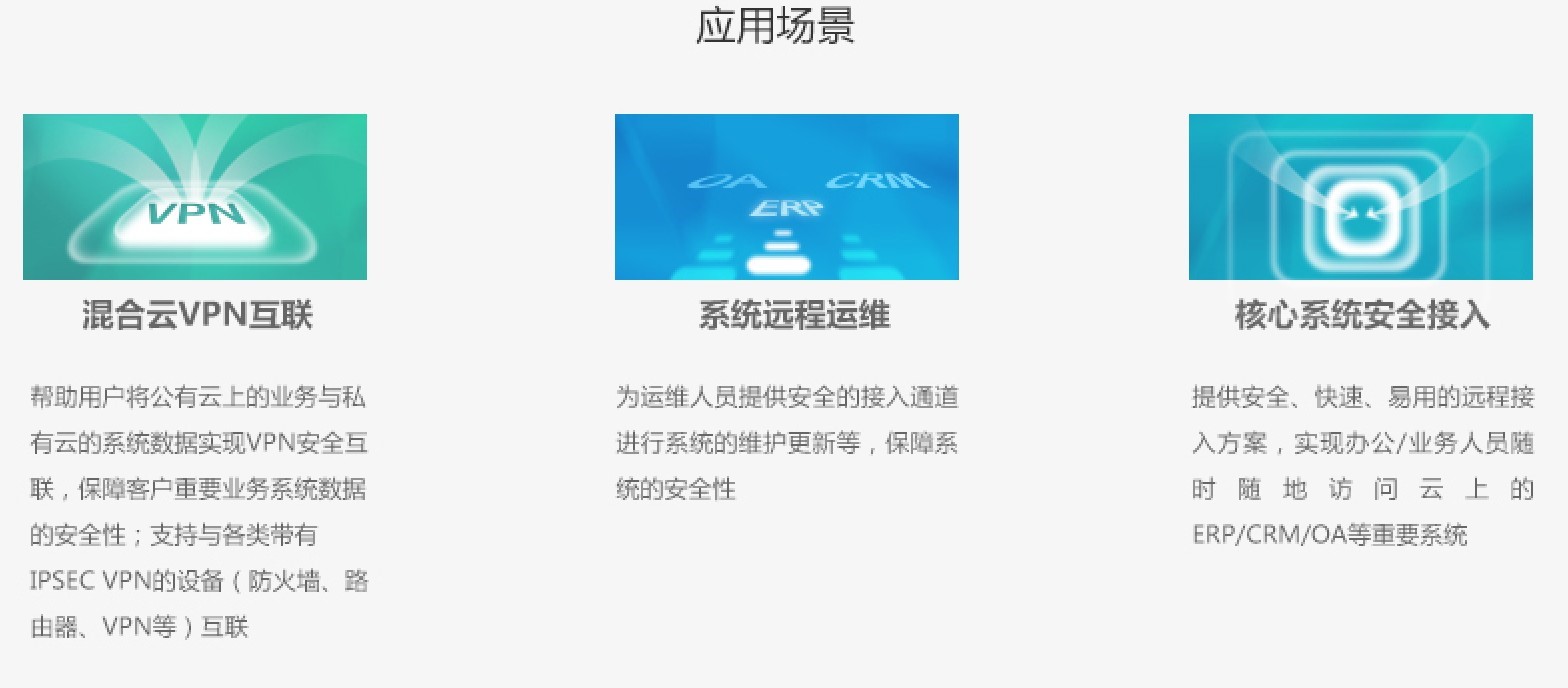 专线接入, 专线接入, VPN, SDWAN