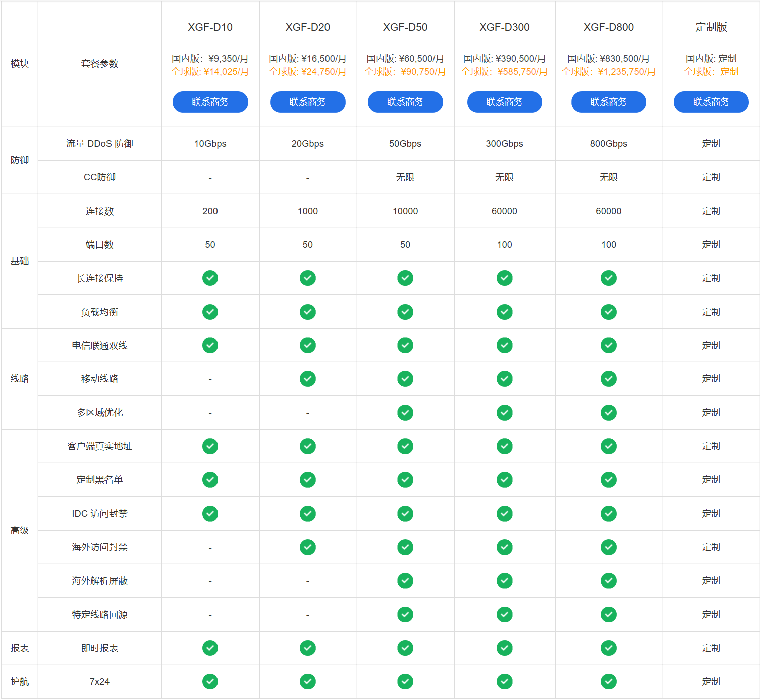 网络安全, 网络安全, DDOS防御, DDoS攻击, 游戏DDoS攻击, CC攻击, 流量清洗