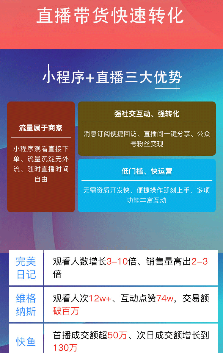 小程序, 电商/零售, 直播, PHP, 直播小程序, 直播软件, 实时直播