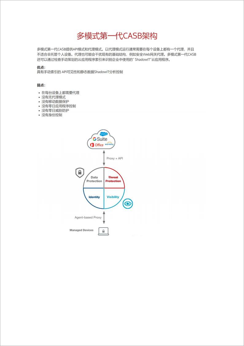 数据安全, 数据安全, 数据保护, 数据加密, CASB, 零信任访问安全, DLP