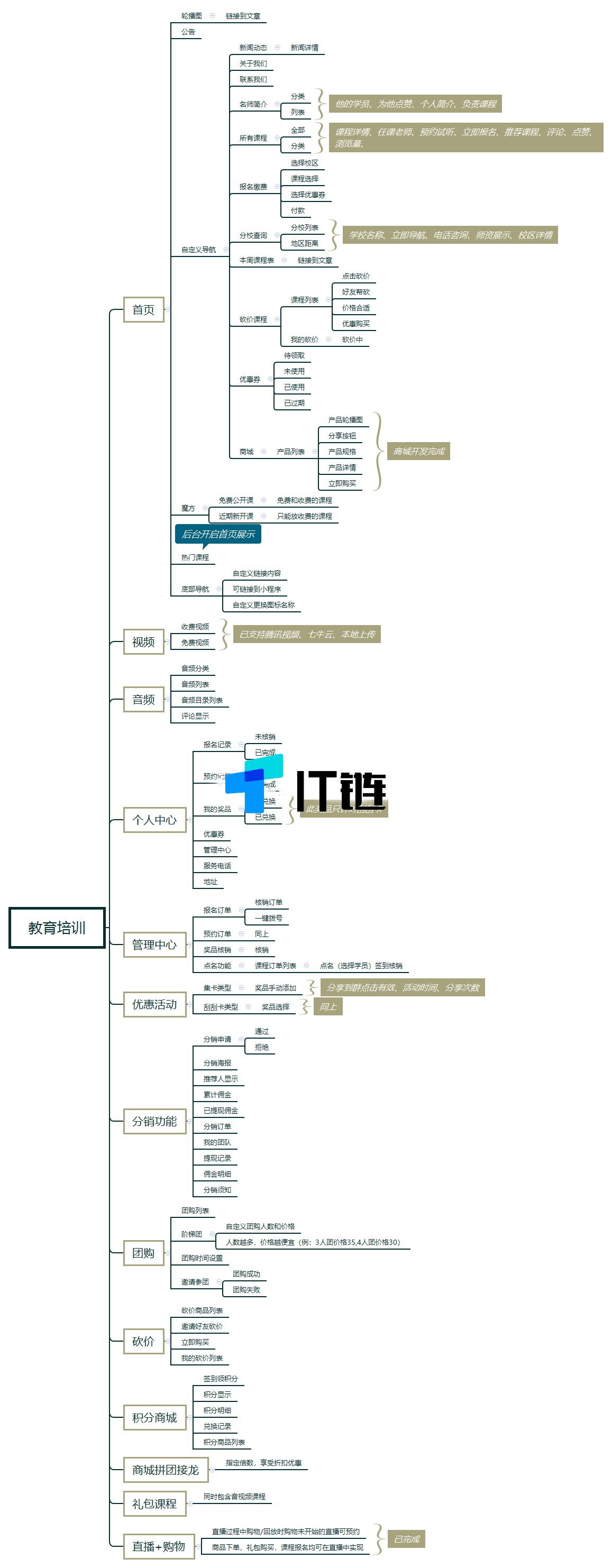 小程序, 生活服务, 教育, 培训, 学校