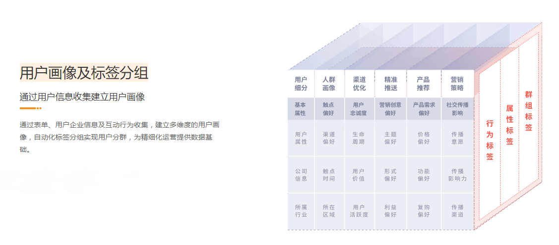 营销推广, 营销推广, 营销自动化, 推广工具