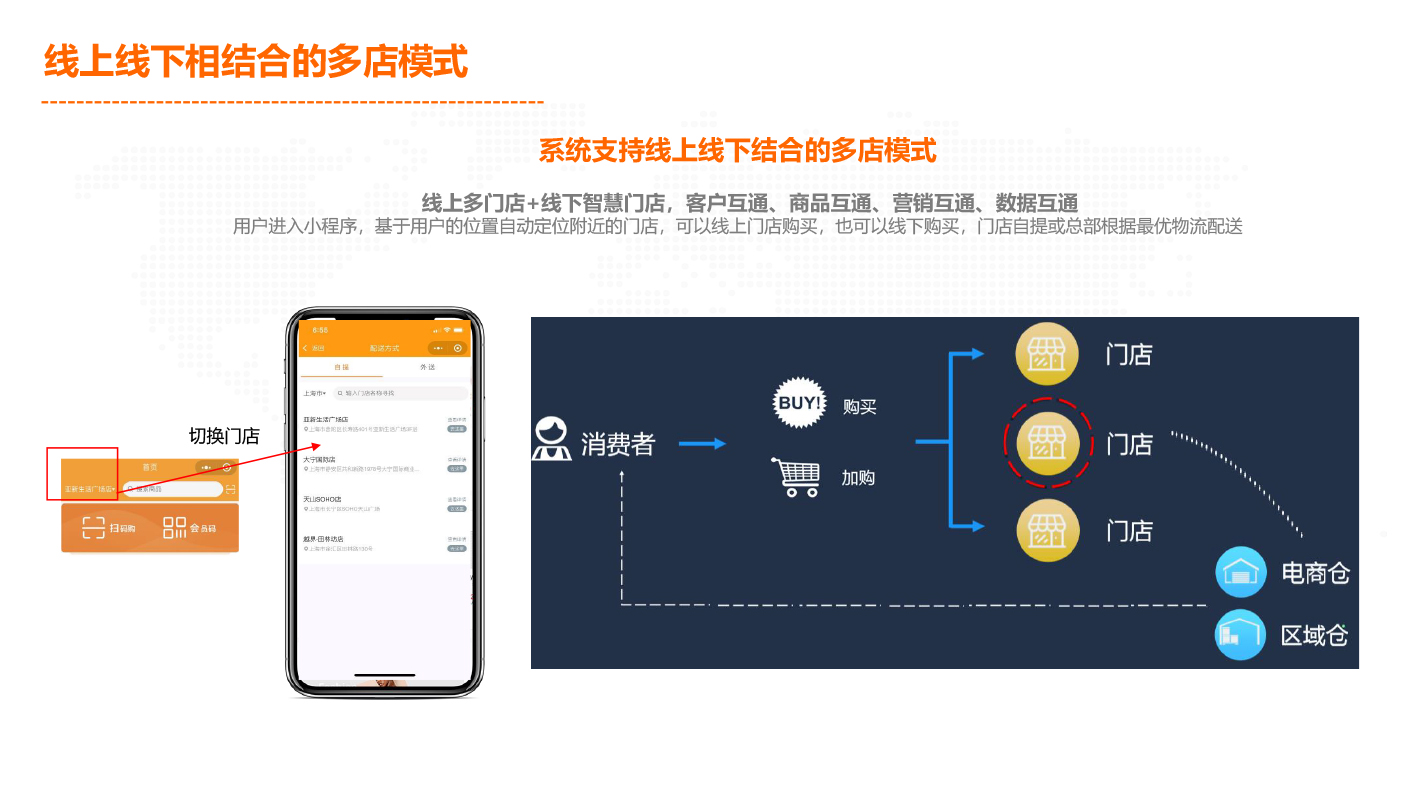 APP开发, APP开发, 定制APP, 电商APP, 直播APP, 苹果APP, 安卓APP