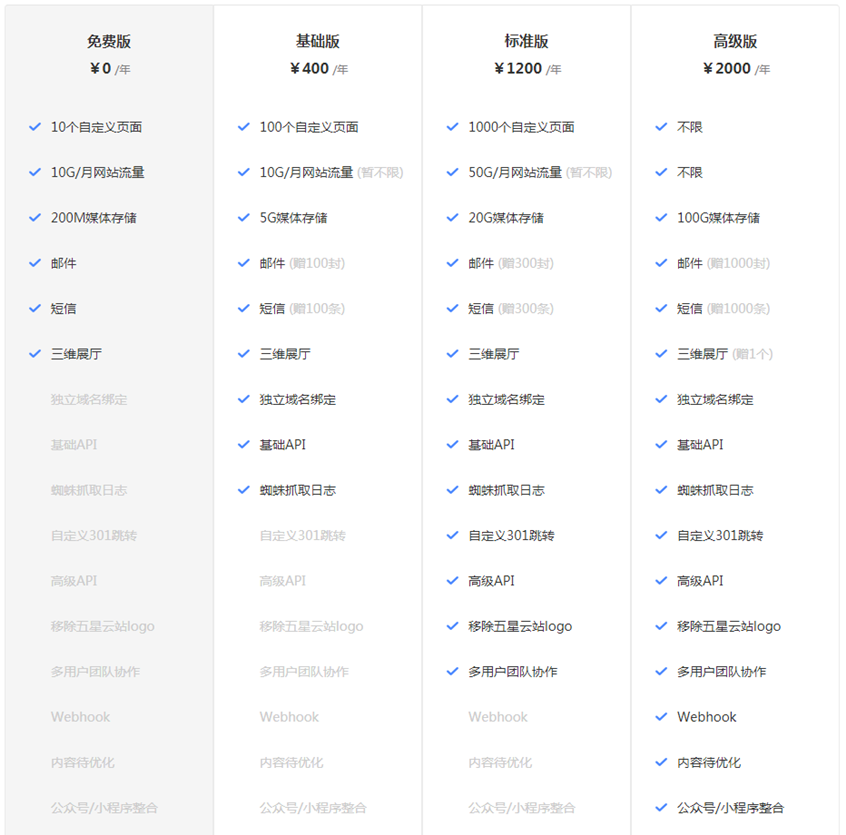 网站建设, 网站模版, 企业展示, IT互联网, 建材, 制造行业, 传统行业