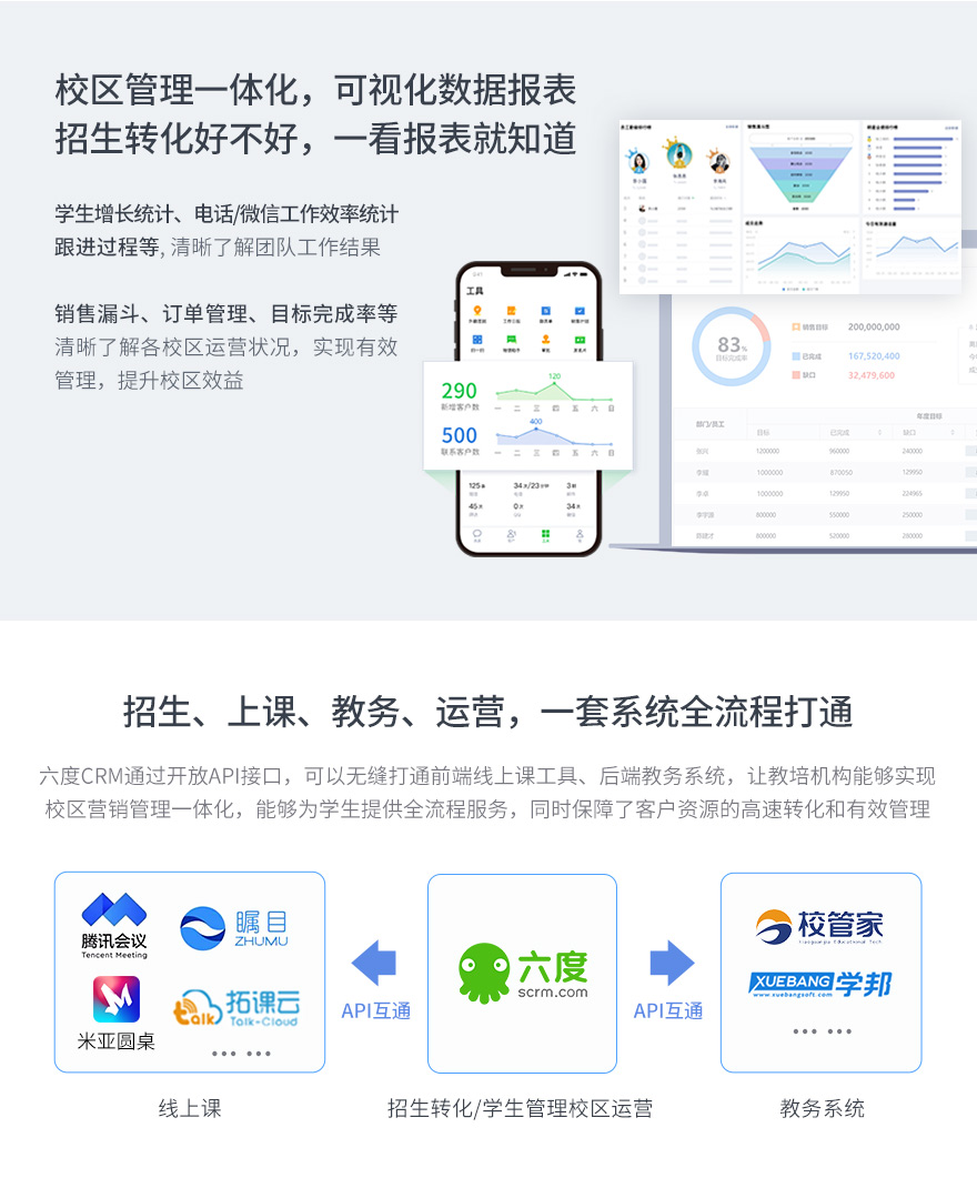 营销推广, 营销推广, CRM, 客户关系管理, 招生管理系统, 学校管理系统, 教培CRM