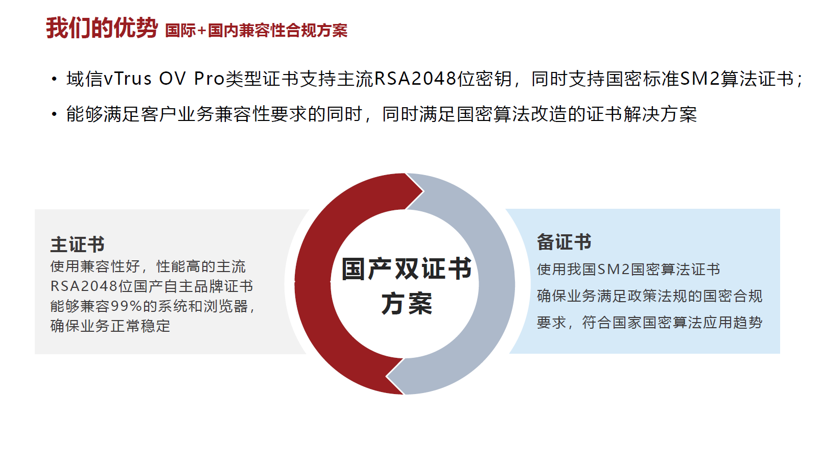 数据安全, 数据安全, 数据安全, https, 网站安全, 数据加密传输, ssl