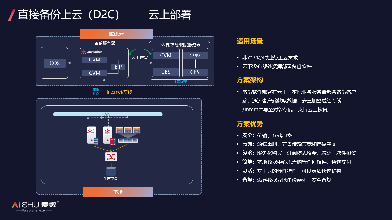 数据安全, 数据安全, 数据保护