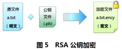 数据安全, 数据安全, 数据库安全, 数据保护, 数据库加密, 短信加密