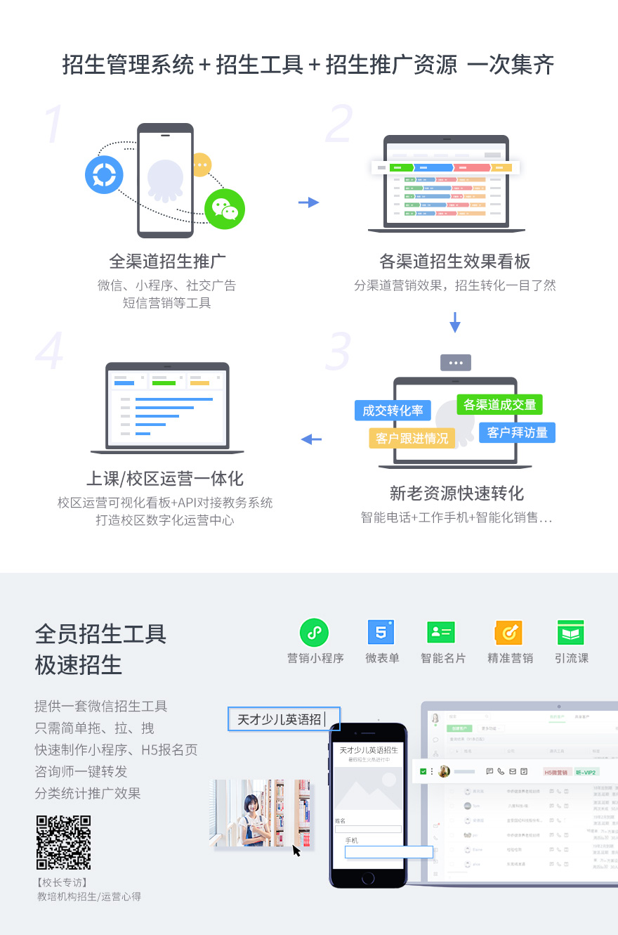 营销推广, 营销推广, CRM, 客户关系管理, 招生管理系统, 学校管理系统, 教培CRM