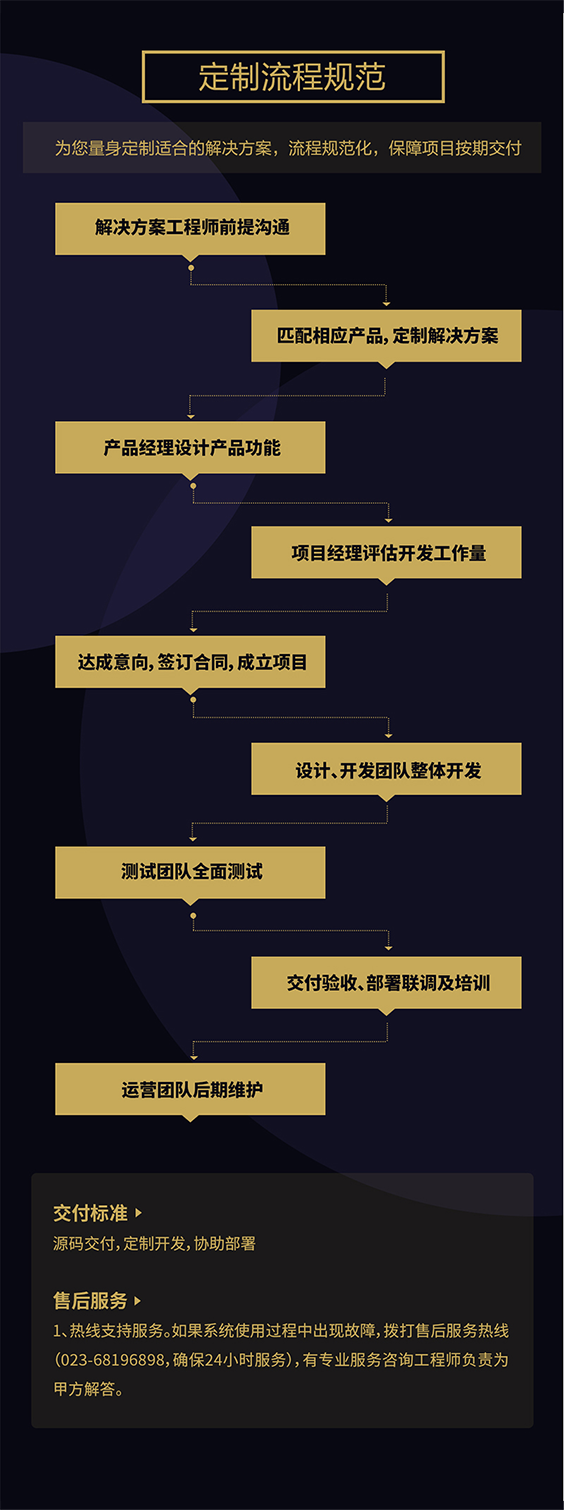 网站定制, 网站定制, 其他网站定制