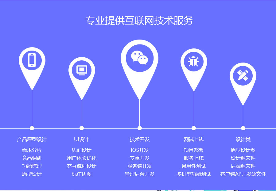 网站定制, 网站定制, 其他网站定制