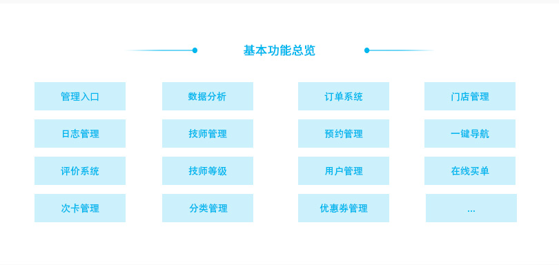 小程序, 电商/零售