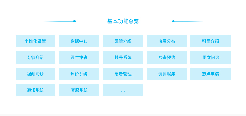 小程序, 政务民生, 医疗