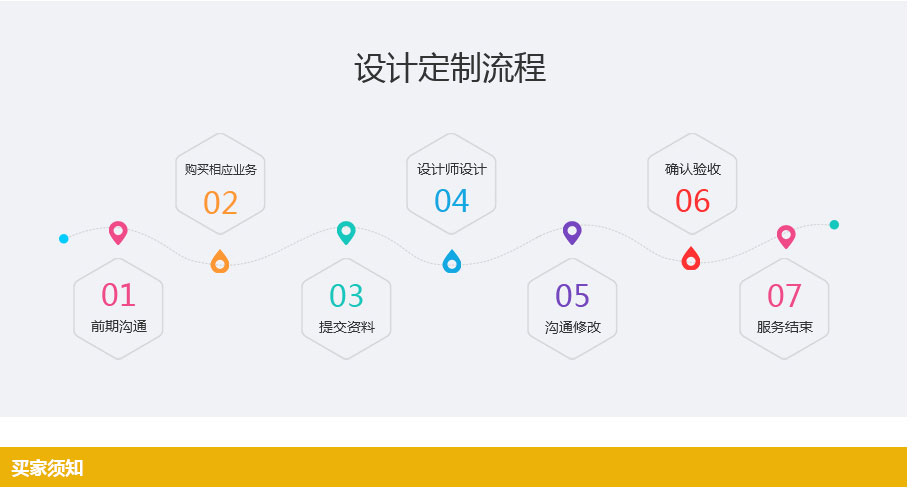 网站定制, 网站定制, 图片, 设计, 主图设计