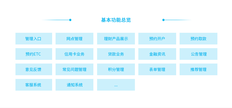 小程序, 生活服务, 金融