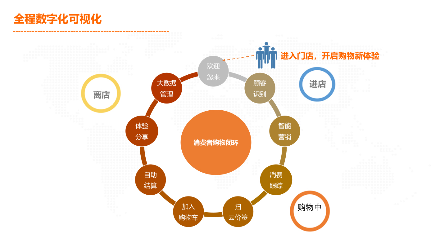 专线接入, 专线接入, 云专线