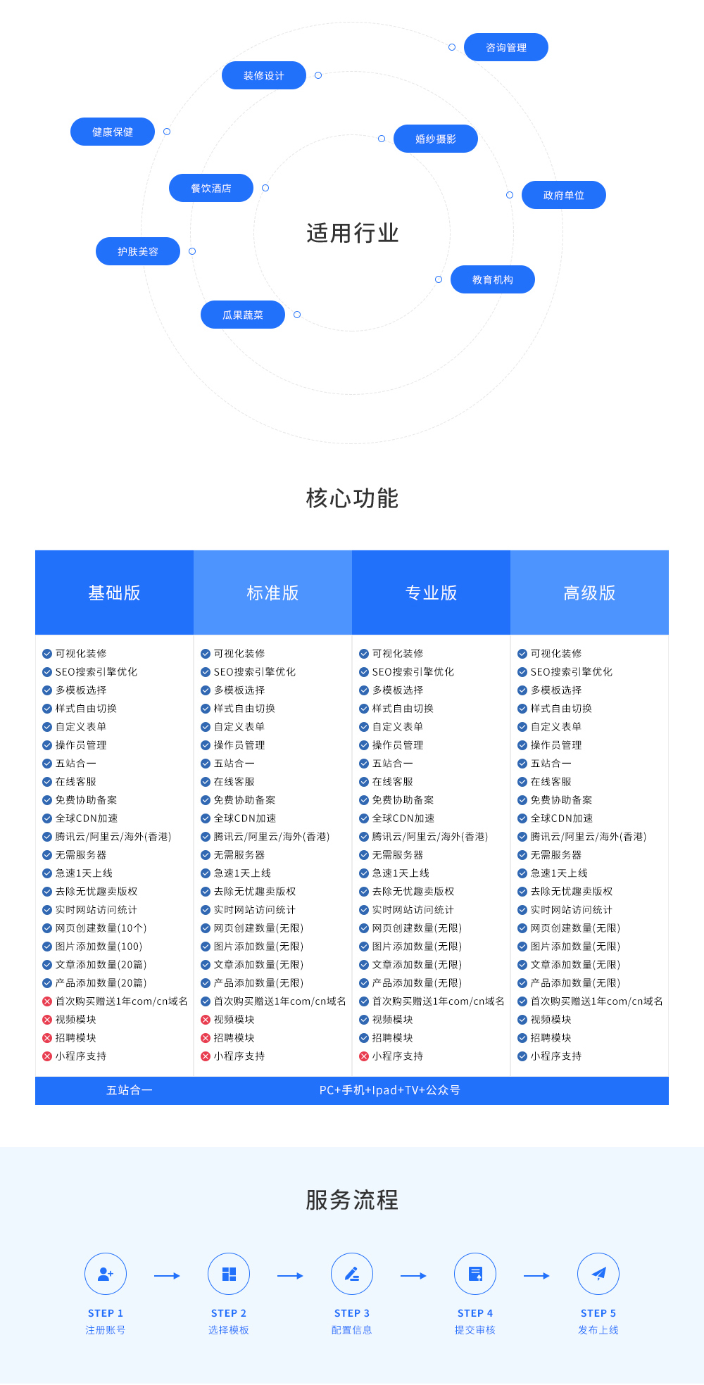 网站建设, 企业官网, 手机网站, 企业网站, 营销网站, 微信网站, H5网站