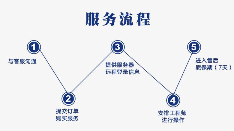 运维排障, 部署实施, 环境配置, 数据备份与恢复, 系统配置, 标准化环境配置, JAVA环境配置