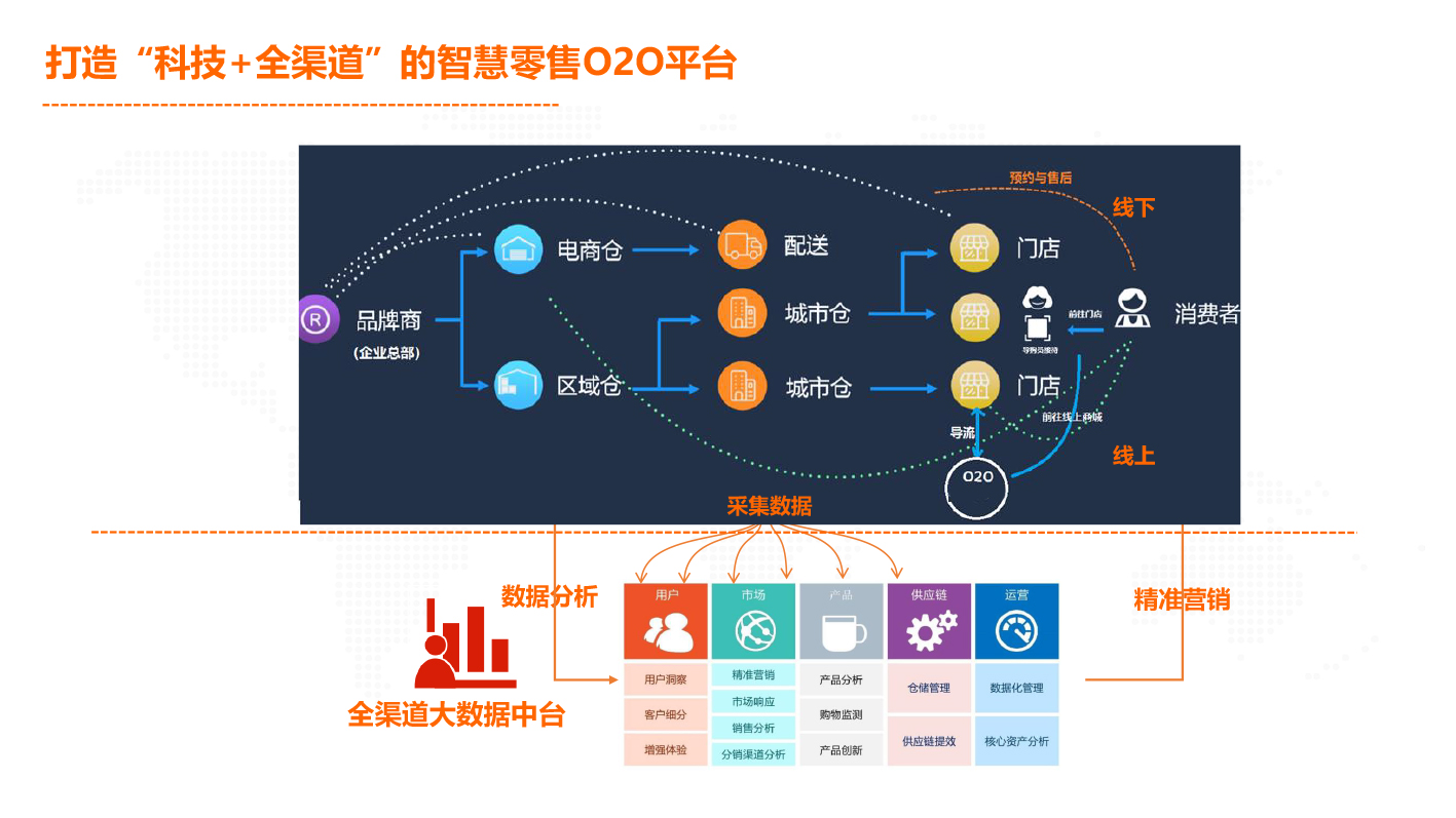 专线接入, 专线接入, 云专线