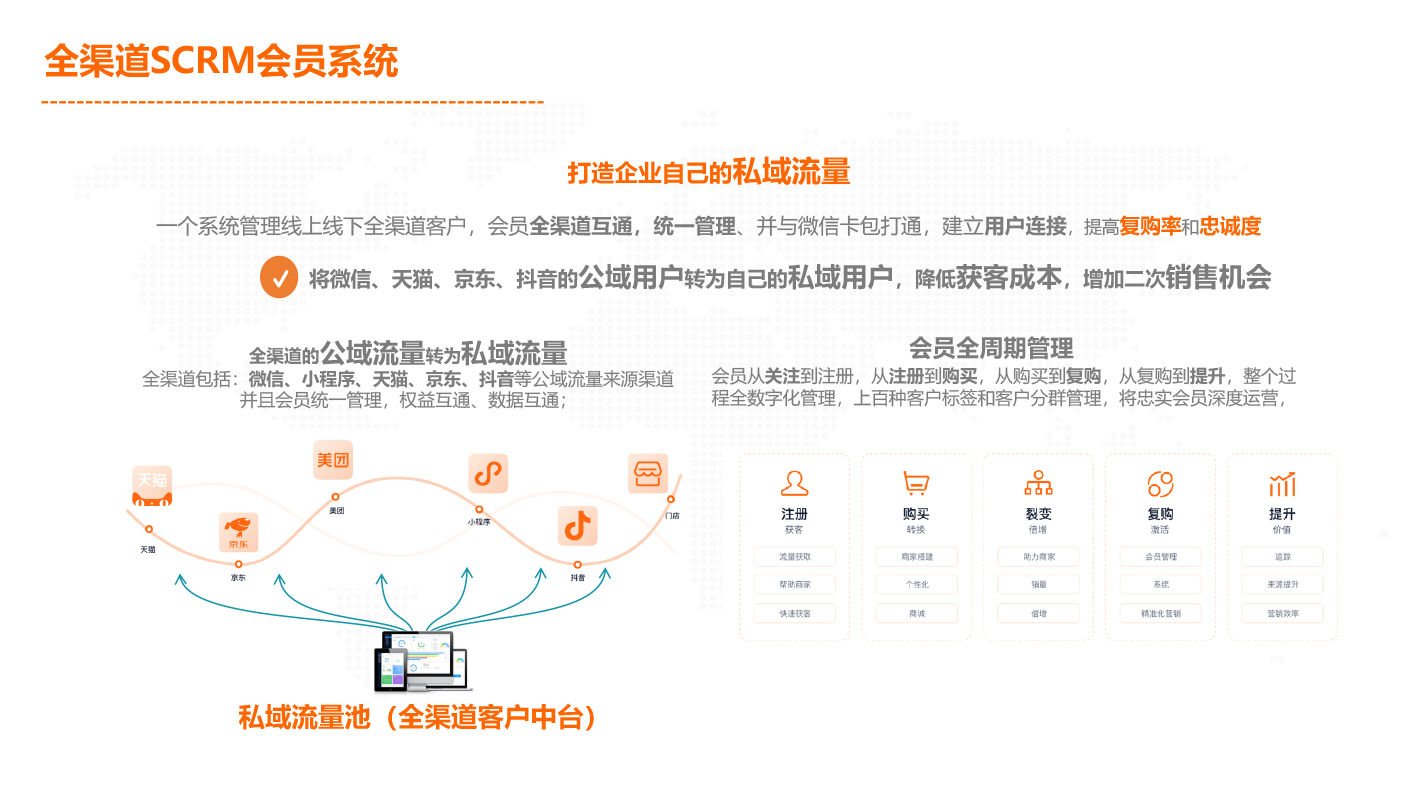 专线接入, 专线接入, 云专线