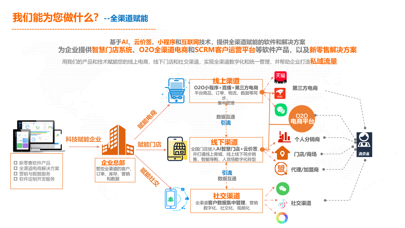 专线接入, 专线接入, 云专线