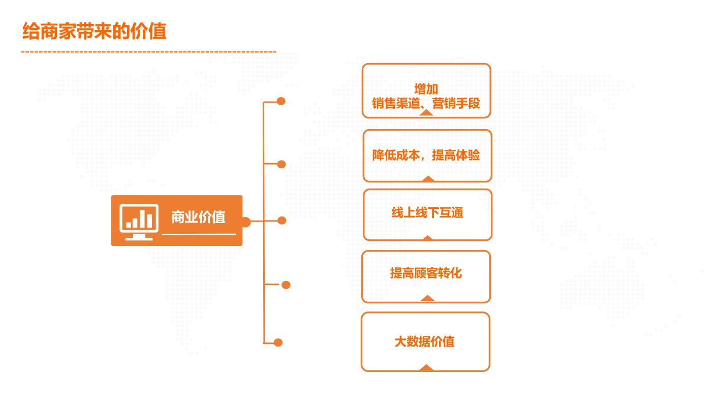 专线接入, 专线接入, 云专线