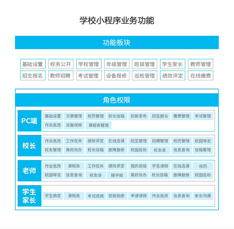 小程序, 生活服务, 教育