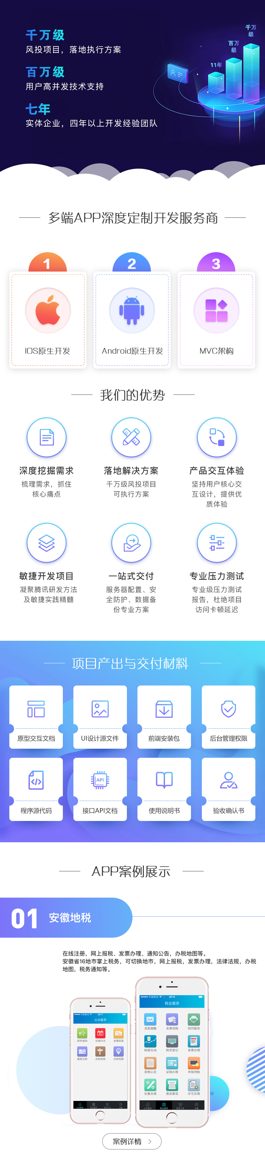 APP开发, APP开发, 定制APP, 电商APP, 直播APP, 社交APP