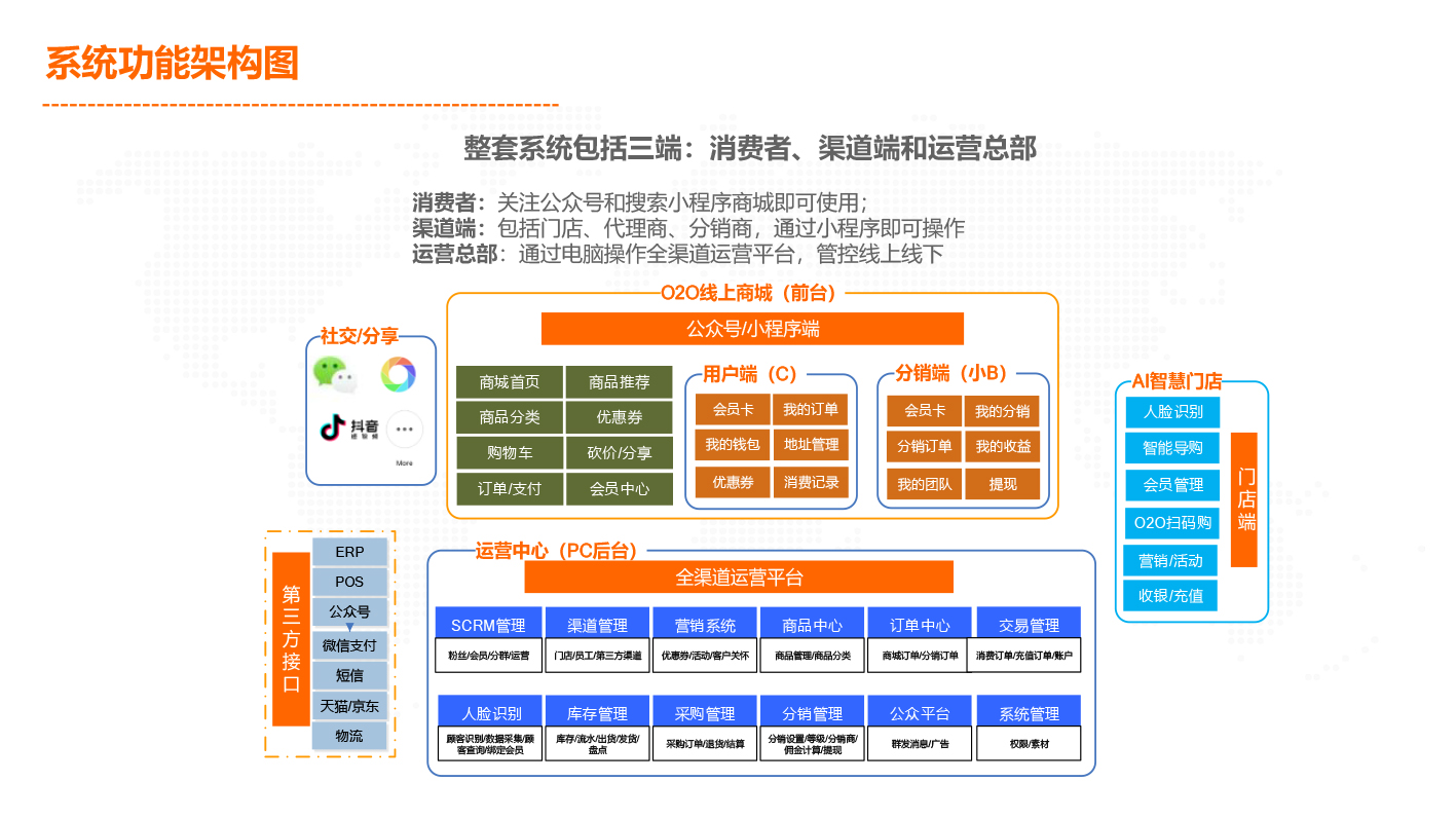 专线接入, 专线接入, 云专线