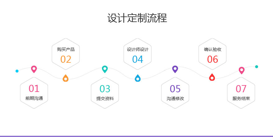 网站定制, 网站定制, APP设计