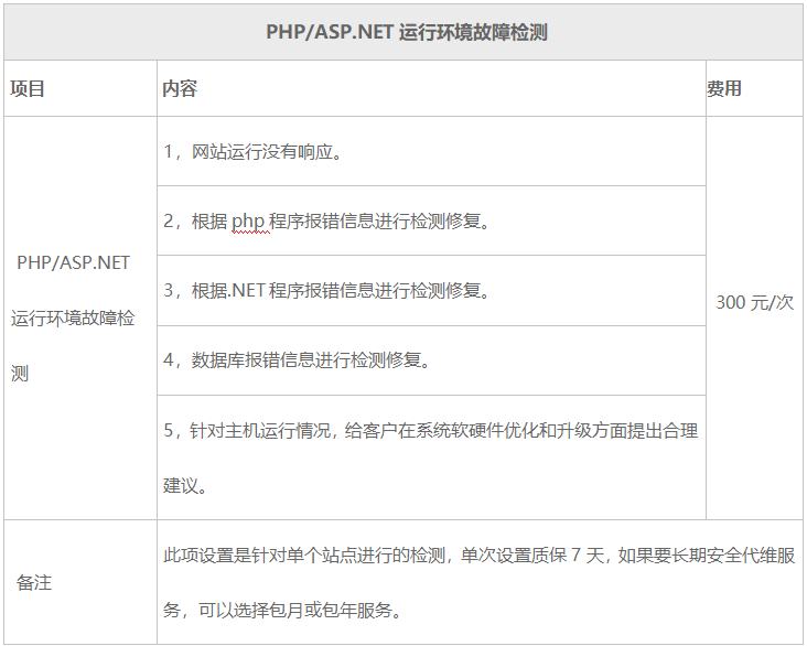 运维排障, 故障排查, 安全代维, 故障修复, 漏洞排查, 安全加固, 性能测试