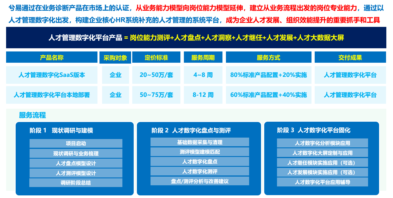 企业应用, 人事管理